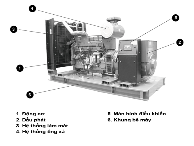 Giới thiệu về cấu tạo và phân loại máy phát điện